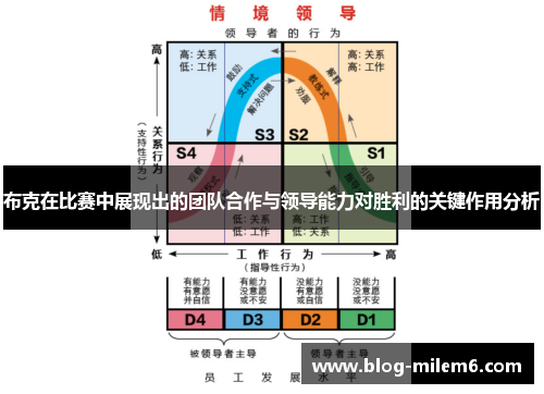 布克在比赛中展现出的团队合作与领导能力对胜利的关键作用分析