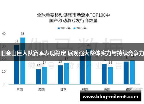 旧金山巨人队赛季表现稳定 展现强大整体实力与持续竞争力