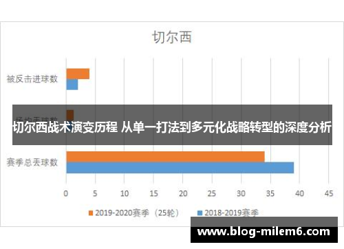 切尔西战术演变历程 从单一打法到多元化战略转型的深度分析