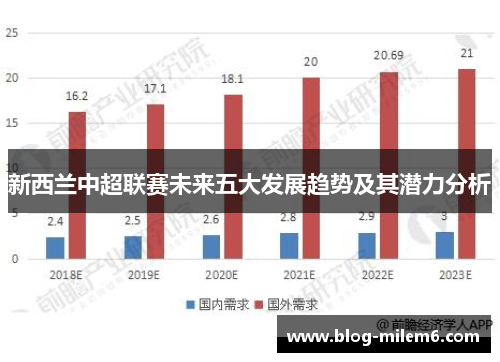 新西兰中超联赛未来五大发展趋势及其潜力分析