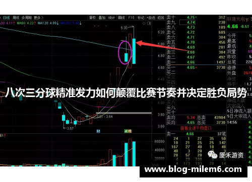 八次三分球精准发力如何颠覆比赛节奏并决定胜负局势