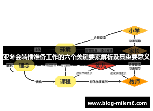 亚冬会转播准备工作的六个关键要素解析及其重要意义