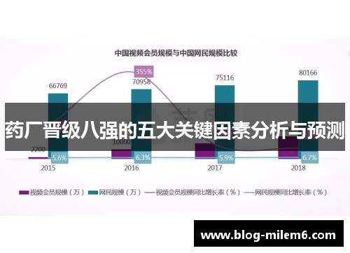 药厂晋级八强的五大关键因素分析与预测