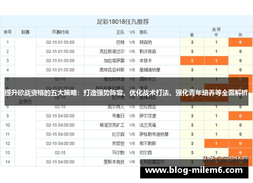 提升欧战资格的五大策略：打造强势阵容、优化战术打法、强化青年培养等全面解析