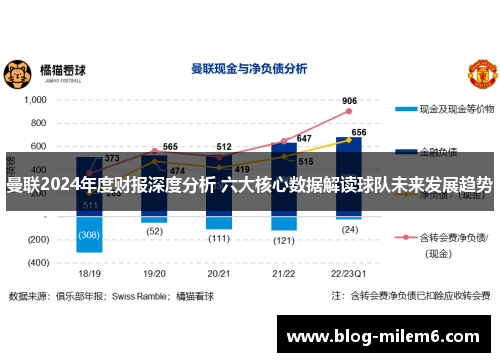 曼联2024年度财报深度分析 六大核心数据解读球队未来发展趋势