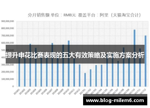 提升申花比赛表现的五大有效策略及实施方案分析