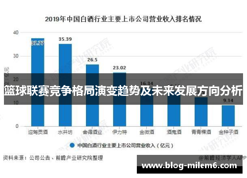 篮球联赛竞争格局演变趋势及未来发展方向分析