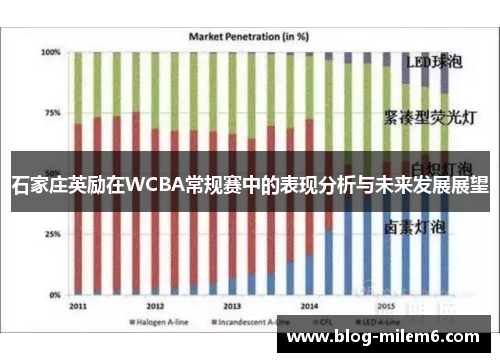 石家庄英励在WCBA常规赛中的表现分析与未来发展展望