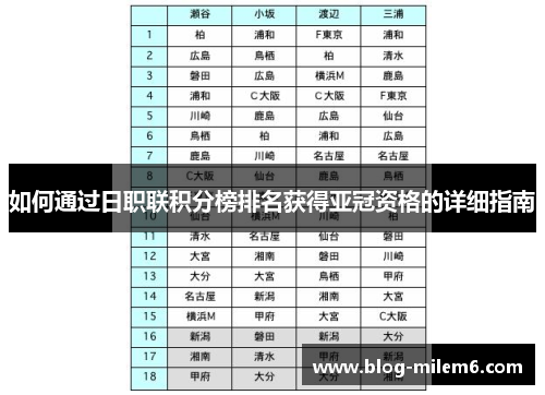 如何通过日职联积分榜排名获得亚冠资格的详细指南