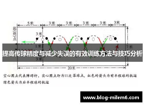 提高传球精度与减少失误的有效训练方法与技巧分析