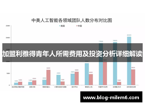 加盟利雅得青年人所需费用及投资分析详细解读