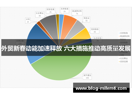 外贸新春动能加速释放 六大措施推动高质量发展