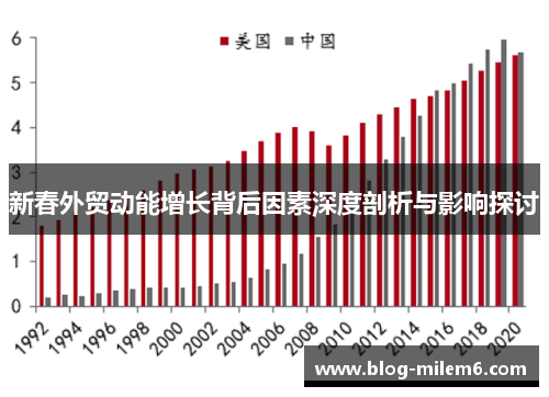 新春外贸动能增长背后因素深度剖析与影响探讨