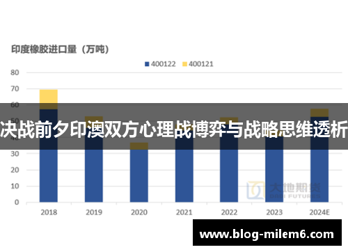 决战前夕印澳双方心理战博弈与战略思维透析