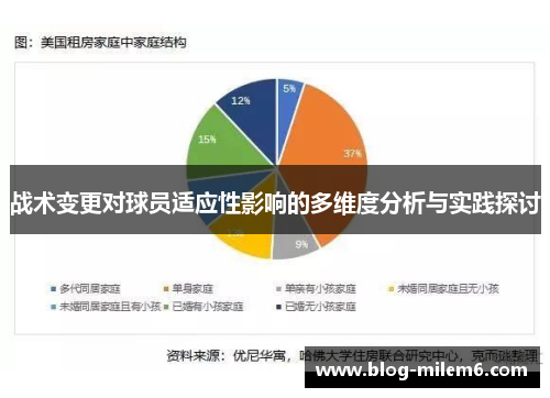 战术变更对球员适应性影响的多维度分析与实践探讨