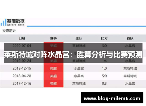 莱斯特城对阵水晶宫：胜算分析与比赛预测