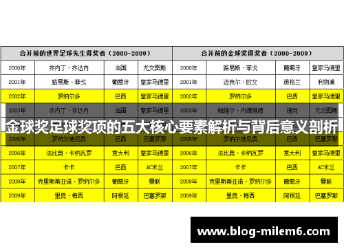 金球奖足球奖项的五大核心要素解析与背后意义剖析