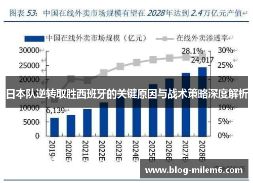 日本队逆转取胜西班牙的关键原因与战术策略深度解析