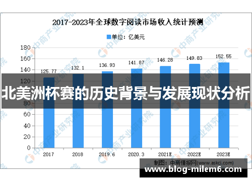 北美洲杯赛的历史背景与发展现状分析