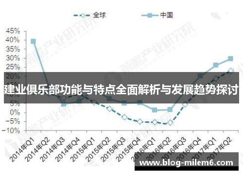 建业俱乐部功能与特点全面解析与发展趋势探讨
