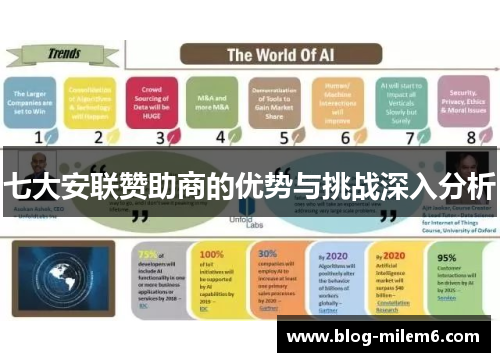 七大安联赞助商的优势与挑战深入分析 七大安联赞助商的优势与挑战深入分析