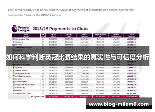 如何科学判断英冠比赛结果的真实性与可信度分析