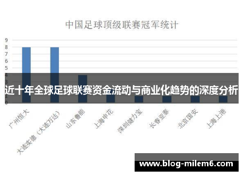 近十年全球足球联赛资金流动与商业化趋势的深度分析
